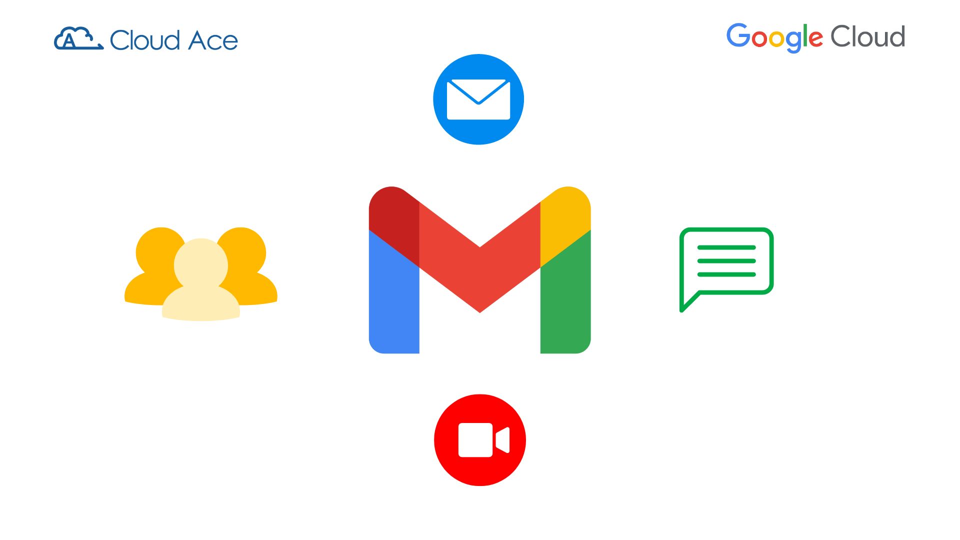 Gmail Layout 2