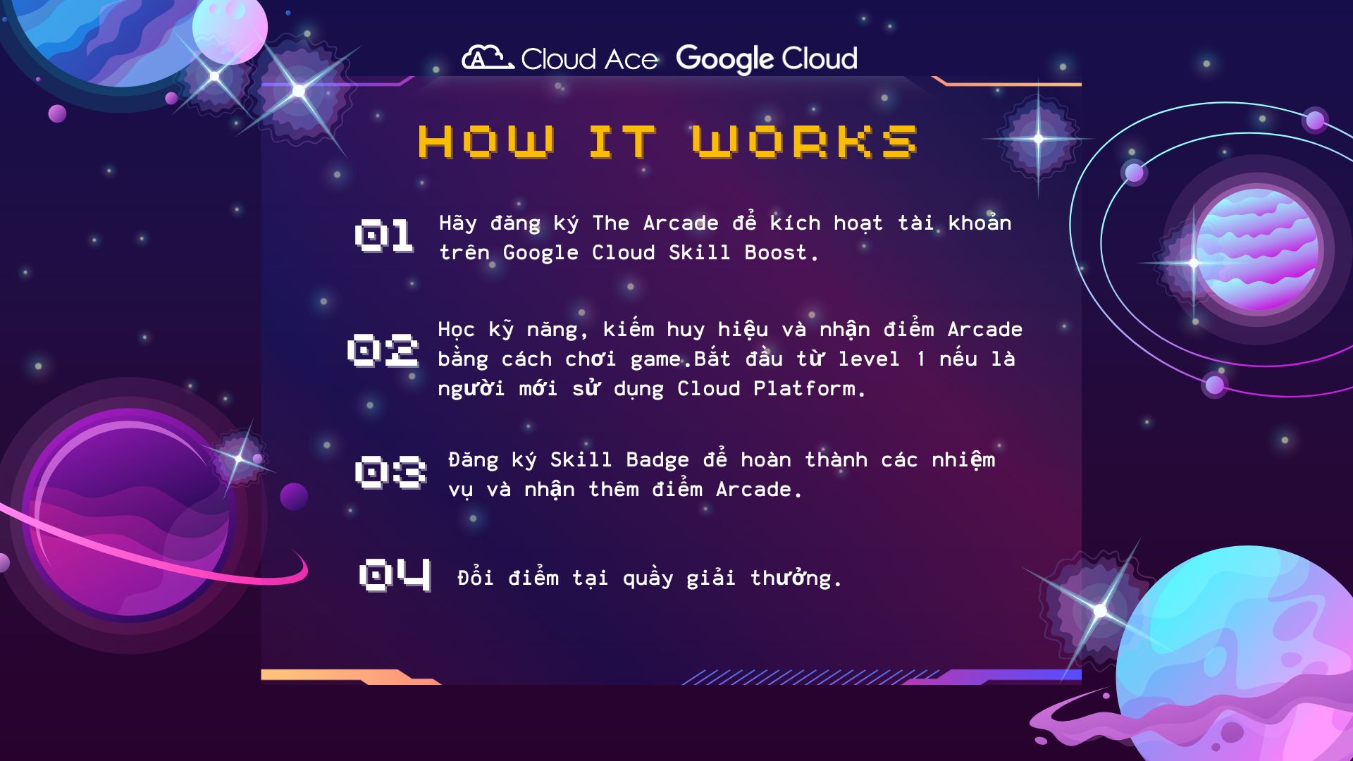 Google Cloud Arcade cách hoạt động (2)