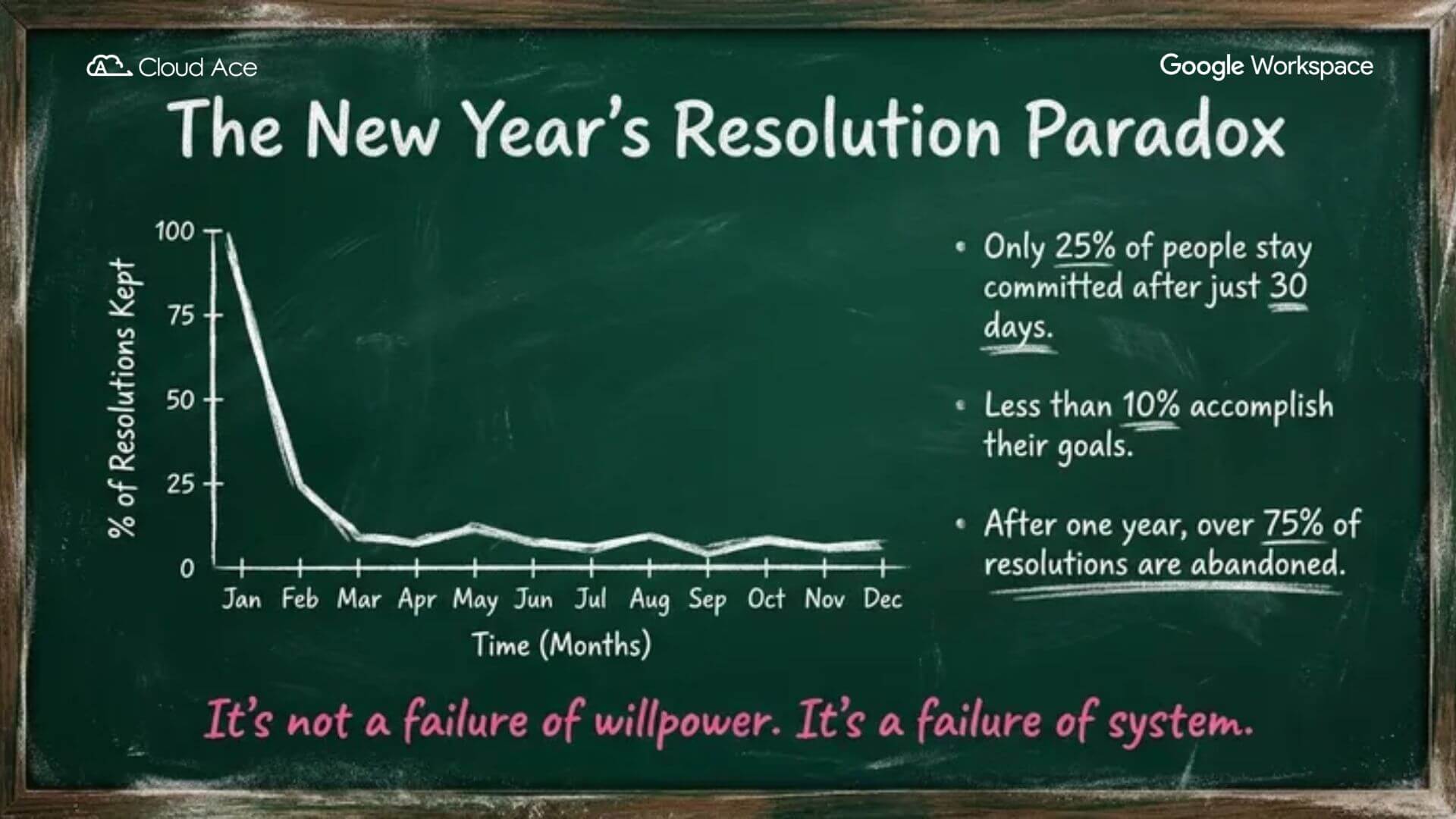 NotebookLM linh hoạt phác thảo ý tưởng