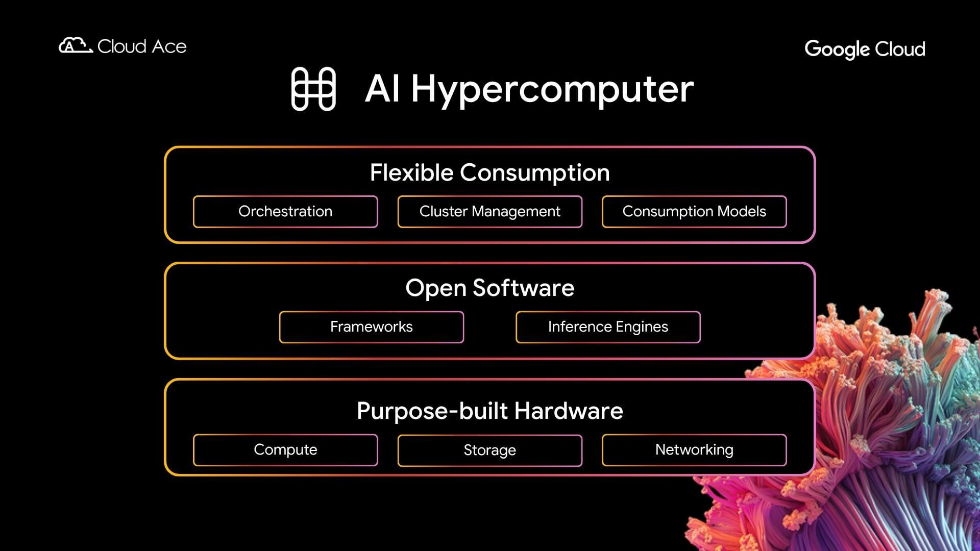 AI Hypercomputer