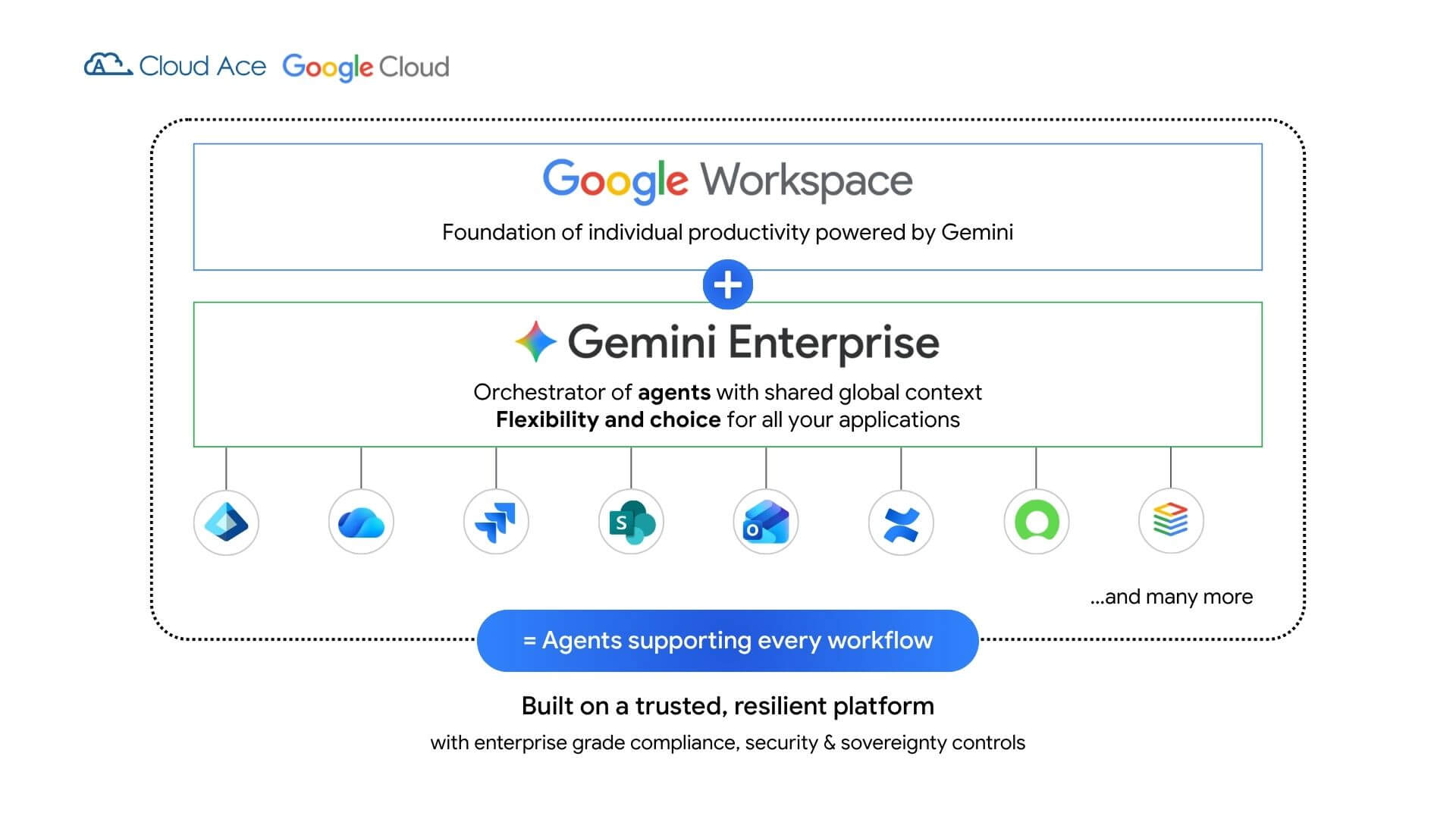 Agentic Workplace Transformation