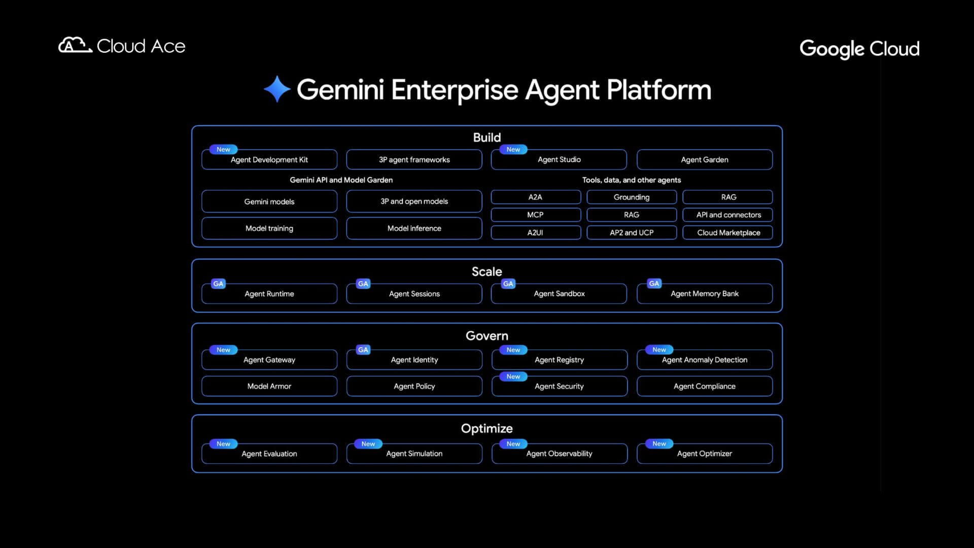 Gemini Enterprise Agent Platform