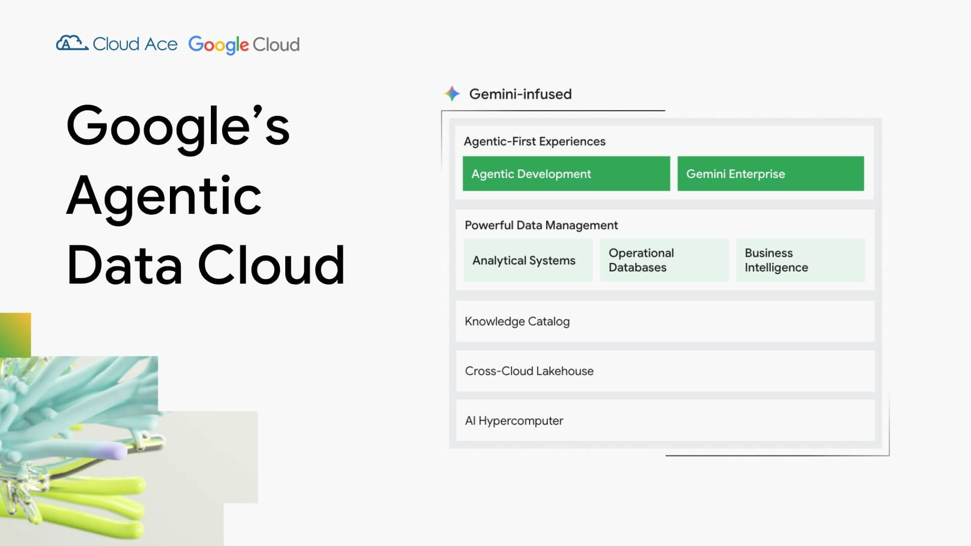 Google’s Agentic Data Cloud